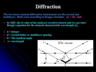 Diffraction
The two most common diffraction instruments are the crystal and
multilayer. Both work according to Bragg’s formula: nλ = 2d · sinθ

 In XRF, the d-value of the analyzer crystal is known and we can solve
  Bragg's equation for the element characteristic wavelength (λ).

   n = integer
   d = crystal lattice or multilayer spacing
   θ = The incident angle
   λ= wavelength
 
