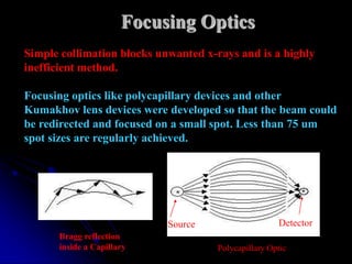Focusing Optics
Simple collimation blocks unwanted x-rays and is a highly
inefficient method.

Focusing optics like polycapillary devices and other
Kumakhov lens devices were developed so that the beam could
be redirected and focused on a small spot. Less than 75 um
spot sizes are regularly achieved.




                            Source                   Detector
      Bragg reflection
      inside a Capillary             Polycapillary Optic
 