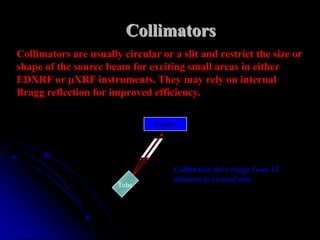 Collimators
Collimators are usually circular or a slit and restrict the size or
shape of the source beam for exciting small areas in either
EDXRF or µXRF instruments. They may rely on internal
Bragg reflection for improved efficiency.

                                Sample




                                     Collimator sizes range from 12
                                     microns to several mm
                       Tube
 