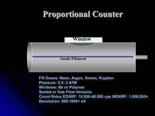 Proportional Counter

                Window


          Anode Filament




Fill Gases: Neon, Argon, Xenon, Krypton
Pressure: 0.5- 2 ATM
Windows: Be or Polymer
Sealed or Gas Flow Versions
Count Rates EDXRF: 10,000-40,000 cps WDXRF: 1,000,000+
Resolution: 500-1000+ eV
 