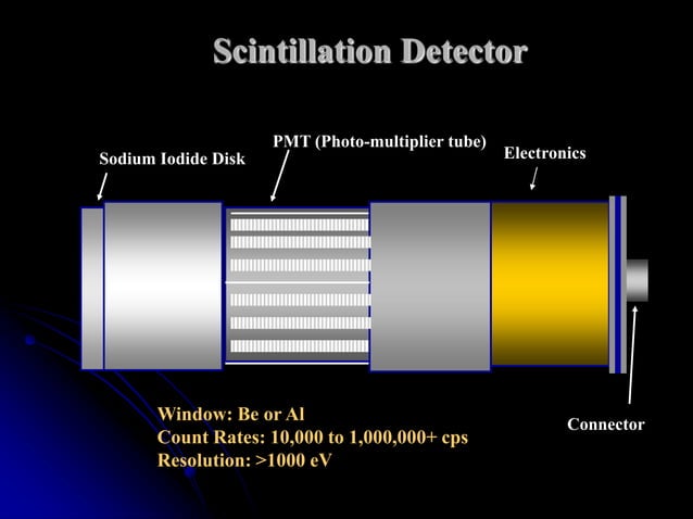 XRF Basic Principles | PPT