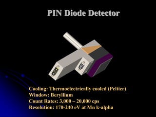 PIN Diode Detector




Cooling: Thermoelectrically cooled (Peltier)
Window: Beryllium
Count Rates: 3,000 – 20,000 cps
Resolution: 170-240 eV at Mn k-alpha
 