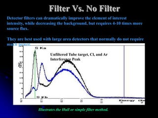 Filter Vs. No Filter
Detector filters can dramatically improve the element of interest
intensity, while decreasing the background, but requires 4-10 times more
source flux.

They are best used with large area detectors that normally do not require
much power.

                       Unfiltered Tube target, Cl, and Ar
                       Interference Peak




                Illustrates the Hull or simple filter method.
 