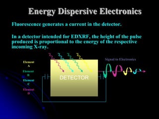 Energy Dispersive Electronics
Fluorescence generates a current in the detector.

In a detector intended for EDXRF, the height of the pulse
produced is proportional to the energy of the respective
incoming X-ray.

                                         Signal to Electronics
     Element
        A
    Element
       B
     Element
                     DETECTOR
        C
     Element
        D
 