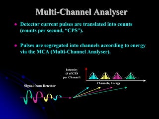 Multi-Channel Analyser
   Detector current pulses are translated into counts
    (counts per second, “CPS”).

   Pulses are segregated into channels according to energy
    via the MCA (Multi-Channel Analyser).


                              Intensity
                              (# of CPS
                            per Channel)
                                           Channels, Energy
     Signal from Detector
 
