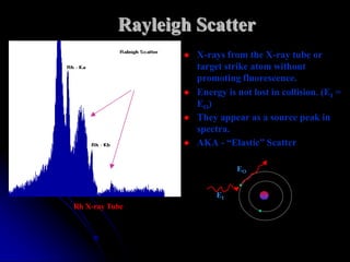 Rayleigh Scatter
                     X-rays from the X-ray tube or
                      target strike atom without
                      promoting fluorescence.
                     Energy is not lost in collision. (EI =
                      EO)
                     They appear as a source peak in
                      spectra.
                     AKA - “Elastic” Scatter

                                EO


                           EI
Rh X-ray Tube
 