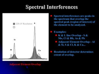 Spectral Interferences
                            Spectral interferences are peaks in
                             the spectrum that overlap the
                             spectral peak (region of interest) of
     220 eV Resolution
                             the element to be analyzed.
     140 eV Resolution

                            Examples:
                               K & L line Overlap - S &
                                Mo, Cl & Rh, As & Pb
                               Adjacent Element Overlap - Al
                                & Si, S & Cl, K & Ca...

                            Resolution of detector determines
                             extent of overlap.


Adjacent Element Overlap
 