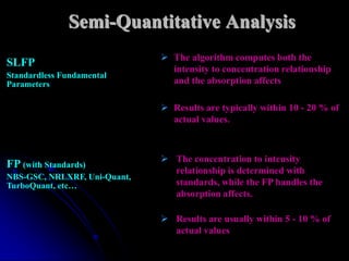 Semi-Quantitative Analysis
                               The algorithm computes both the
SLFP
                                intensity to concentration relationship
Standardless Fundamental
Parameters                      and the absorption affects

                               Results are typically within 10 - 20 % of
                                actual values.



                               The concentration to intensity
FP (with Standards)
                                relationship is determined with
NBS-GSC, NRLXRF, Uni-Quant,
TurboQuant, etc…                standards, while the FP handles the
                                absorption affects.

                               Results are usually within 5 - 10 % of
                                actual values
 