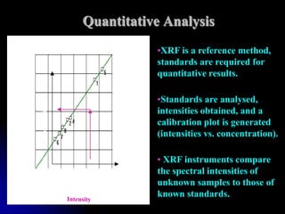 Quantitative Analysis
                           •XRF is a reference method,
                           standards are required for
                           quantitative results.

                           •Standards are analysed,
Concentration




                           intensities obtained, and a
                           calibration plot is generated
                           (intensities vs. concentration).

                           • XRF instruments compare
                           the spectral intensities of
                           unknown samples to those of
                           known standards.
 