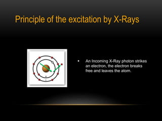 XRF ( x-ray fluorescence ) | PPTX