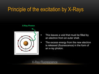 XRF ( x-ray fluorescence ) | PPTX