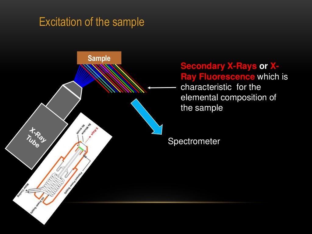 XRF ( xray fluorescence )