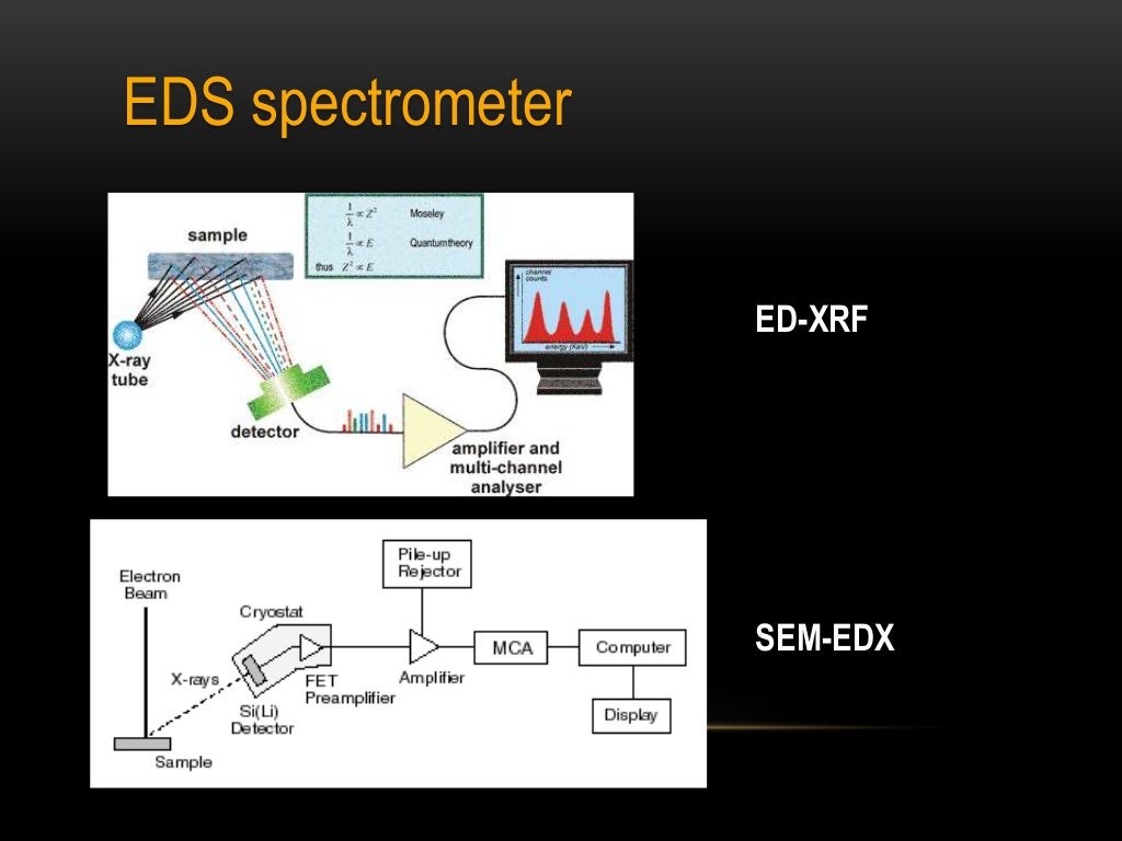 XRF ( xray fluorescence )