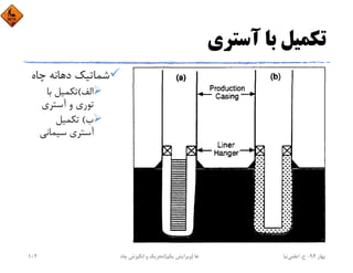 ‫آﺳﺘﺮي‬ ‫ﺑﺎ‬ ‫ﺗﻜﻤﻴﻞ‬
‫ﭼﺎه‬ ‫دﻫﺎﻧﻪ‬ ‫ﺷﻤﺎﺗﻴﻚ‬
‫اﻟﻒ‬(‫ﺑﺎ‬ ‫ﺗﻜﻤﻴﻞ‬
‫آﺳﺘﺮي‬ ‫و‬ ‫ﺗﻮري‬
‫ب‬(‫ﺗﻜﻤﻴﻞ‬
‫ﺳﻴﻤﺎﻧﻲ‬ ‫آﺳﺘﺮي‬
‫ﺑﻬﺎر‬94-‫ح‬.‫اﻋﻠﻤﻲ‬‫ﻧﻴﺎ‬‫ﭼﺎه‬ ‫اﻧﮕﻴﺰش‬ ‫و‬ ‫ﺗﺤﺮﻳﻚ‬ ‫ﻫﺎ‬)‫ﻳﻜﻢ‬ ‫وﻳﺮاﻳﺶ‬(102
 