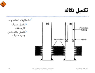 ‫ﻳﮕﺎﻧﻪ‬ ‫ﺗﻜﻤﻴﻞ‬
‫ﭼﺎه‬ ‫دﻫﺎﻧﻪ‬ ‫ﺷﻤﺎﺗﻴﻚ‬
‫ﻣﺸﺒﻚ‬ ‫ﺗﻜﻤﻴﻞ‬
‫ﺷﺪه‬ ‫ﻛﺎري‬
‫داﺧ‬ ‫ﻳﮕﺎﻧﻪ‬ ‫ﺗﻜﻤﻴﻞ‬‫ﻞ‬
‫ﻣﺸﺒﻚ‬ ‫ﺟﺪاره‬
‫ﺑﻬﺎر‬94-‫ح‬.‫اﻋﻠﻤﻲ‬‫ﻧﻴﺎ‬‫ﭼﺎه‬ ‫اﻧﮕﻴﺰش‬ ‫و‬ ‫ﺗﺤﺮﻳﻚ‬ ‫ﻫﺎ‬)‫ﻳﻜﻢ‬ ‫وﻳﺮاﻳﺶ‬(104
 
