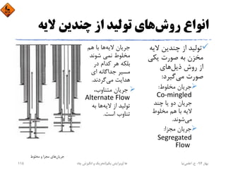 ‫روش‬ ‫اﻧﻮاع‬‫ﻻﻳﻪ‬ ‫ﭼﻨﺪﻳﻦ‬ ‫از‬ ‫ﺗﻮﻟﻴﺪ‬ ‫ﻫﺎي‬
‫ﻻﻳ‬ ‫ﭼﻨﺪﻳﻦ‬ ‫از‬ ‫ﺗﻮﻟﻴﺪ‬‫ﻪ‬
‫ﻳﻜﻲ‬ ‫ﺻﻮرت‬ ‫ﺑﻪ‬ ‫ﻣﺨﺰن‬
‫ذﻳﻞ‬ ‫روش‬ ‫از‬‫ﻫﺎي‬
‫ﻣﻲ‬ ‫ﺻﻮرت‬‫ﮔﻴﺮد‬:
‫ﻣﺨﻠﻮط‬ ‫ﺟﺮﻳﺎن‬:
Co‐mingled
‫ﭼﻨﺪ‬ ‫ﻳﺎ‬ ‫دو‬ ‫ﺟﺮﻳﺎن‬
‫ﻣﺨﻠﻮط‬ ‫ﻫﻢ‬ ‫ﺑﺎ‬ ‫ﻻﻳﻪ‬
‫ﻣﻲ‬‫ﺷﻮﻧﺪ‬.
‫ﻣﺠﺰا‬ ‫ﺟﺮﻳﺎن‬:
Segregated 
Flow 
‫ﻻﻳﻪ‬ ‫ﺟﺮﻳﺎن‬‫ﻫﻢ‬ ‫ﺑﺎ‬ ‫ﻫﺎ‬
‫ﺷﻮﻧﺪ‬ ‫ﻧﻤﻲ‬ ‫ﻣﺨﻠﻮط‬
‫در‬ ‫ﻛﺪام‬ ‫ﻫﺮ‬ ‫ﺑﻠﻜﻪ‬
‫اي‬ ‫ﺟﺪاﮔﺎﻧﻪ‬ ‫ﻣﺴﻴﺮ‬
‫ﻣﻲ‬ ‫ﻫﺪاﻳﺖ‬‫ﮔﺮدﻧﺪ‬.
،‫ﻣﺘﻨﺎوب‬ ‫ﺟﺮﻳﺎن‬
Alternate Flow
‫ﻻﻳﻪ‬ ‫از‬ ‫ﺗﻮﻟﻴﺪ‬‫ﺑﻪ‬ ‫ﻫﺎ‬
‫اﺳﺖ‬ ‫ﺗﻨﺎوب‬.
‫ﺟﺮﻳﺎن‬‫ﻣﺨﻠﻮط‬ ‫و‬ ‫ﻣﺠﺰا‬ ‫ﻫﺎي‬
‫ﺑﻬﺎر‬94-‫ح‬.‫اﻋﻠﻤﻲ‬‫ﻧﻴﺎ‬‫ﭼﺎه‬ ‫اﻧﮕﻴﺰش‬ ‫و‬ ‫ﺗﺤﺮﻳﻚ‬ ‫ﻫﺎ‬)‫ﻳﻜﻢ‬ ‫وﻳﺮاﻳﺶ‬(115
 