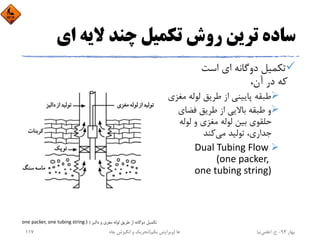 ‫اي‬ ‫ﻻﻳﻪ‬ ‫ﭼﻨﺪ‬ ‫ﺗﻜﻤﻴﻞ‬ ‫روش‬ ‫ﺗﺮﻳﻦ‬ ‫ﺳﺎده‬
‫اﺳﺖ‬ ‫اي‬ ‫دوﮔﺎﻧﻪ‬ ‫ﺗﻜﻤﻴﻞ‬
،‫آن‬ ‫در‬ ‫ﻛﻪ‬
‫ﻣ‬ ‫ﻟﻮﻟﻪ‬ ‫ﻃﺮﻳﻖ‬ ‫از‬ ‫ﭘﺎﻳﻴﻨﻲ‬ ‫ﻃﺒﻘﻪ‬‫ﻐﺰي‬
‫ﻓﻀﺎي‬ ‫ﻃﺮﻳﻖ‬ ‫از‬ ‫ﺑﺎﻻﻳﻲ‬ ‫ﻃﺒﻘﻪ‬ ‫و‬
‫ﻟﻮﻟﻪ‬ ‫و‬ ‫ﻣﻐﺰي‬ ‫ﻟﻮﻟﻪ‬ ‫ﺑﻴﻦ‬ ‫ﺣﻠﻘﻮي‬
‫ﻣﻲ‬ ‫ﺗﻮﻟﻴﺪ‬ ،‫ﺟﺪاري‬‫ﻛﻨﺪ‬
Dual Tubing Flow 
(one packer, 
one tubing string)
‫داﻟﻴﺰ‬ ‫و‬ ‫ﻣﻐﺰي‬ ‫ﻟﻮﻟﻪ‬ ‫ﻃﺮﻳﻖ‬ ‫از‬ ‫دوﮔﺎﻧﻪ‬ ‫ﺗﻜﻤﻴﻞ‬)one packer, one tubing string )
‫ﺑﻬﺎر‬94-‫ح‬.‫اﻋﻠﻤﻲ‬‫ﻧﻴﺎ‬‫ﭼﺎه‬ ‫اﻧﮕﻴﺰش‬ ‫و‬ ‫ﺗﺤﺮﻳﻚ‬ ‫ﻫﺎ‬)‫ﻳﻜﻢ‬ ‫وﻳﺮاﻳﺶ‬(117
 