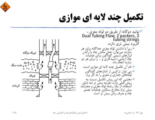 ‫ﻣﻮازي‬ ‫اي‬ ‫ﻻﻳﻪ‬ ‫ﭼﻨﺪ‬ ‫ﺗﻜﻤﻴﻞ‬
، ‫ﻣﻐﺰي‬ ‫ﻟﻮﻟﻪ‬ ‫دو‬ ‫ﻃﺮﻳﻖ‬ ‫از‬ ‫دوﮔﺎﻧﻪ‬ ‫ﺗﻮﻟﻴﺪ‬
Dual Tubing Flow, 2 packers, 2 
tubing strings
،‫دارد‬ ‫ﺗﺮي‬ ‫ﺑﻴﺶ‬ ‫ﻛﺎرﺑﺮد‬
‫ﺑﺮاي‬ ‫ﺟﺪاﮔﺎﻧﻪ‬ ‫ﻣﻐﺰي‬ ‫ﻟﻮﻟﻪ‬ ‫داﺷﺘﻦ‬ ‫ﺑﺎ‬ ‫زﻳﺮا‬‫ﻫﺮ‬
‫ﻣﻲ‬ ،‫ﺳﺎزﻧﺪ‬‫راﻧﺪن‬ ‫ﻳﺎ‬ ‫ﭼﺎه‬ ‫ﻣﻜﺶ‬ ‫ﻋﻤﻞ‬ ،‫ﺗﻮان‬
‫ﻋﻤﻠﻴﺎت‬ ‫ﺑﺮاي‬ ‫ﮔﻮﻧﺎﮔﻮن‬ ‫ﺳﻴﻤﻲ‬ ‫اﺑﺰارﻫﺎي‬
‫و‬ ‫اﺳﻴﺪﻛﺎري‬ ،‫آزﻣﺎﻳﻲ‬ ‫ﭼﺎه‬...‫دو‬ ‫ﻫﺮ‬ ‫ﺑﺮاي‬ ‫را‬
‫داد‬ ‫اﻧﺠﺎم‬ ‫ﺳﺎزﻧﺪ‬.
،‫اﺳﺖ‬ ‫ﻣﻮازي‬ ‫اي‬ ‫ﻻﻳﻪ‬ ‫ﭼﻨﺪ‬ ‫ﺗﻜﻤﻴﻞ‬ ‫آن‬ ‫ﻧﺎم‬
‫اﻧﺪازه‬ ‫از‬ ‫ﺗﺮﻛﻴﺒﻲ‬ ‫ﺗﻮان‬ ‫ﻣﻲ‬‫ﮔﻮﻧﺎﮔﻮن‬ ‫ﻫﺎي‬
‫ﻟﻮﻟﻪ‬‫ﺑﺮد‬ ‫ﻛﺎر‬ ‫ﺑﻪ‬ ‫را‬ ‫ﻣﻐﺰي‬ ‫و‬ ‫ﺟﺪاري‬ ‫ﻫﺎي‬.
‫ﺑ‬ ‫ﻧﺴﺒﺖ‬ ‫ﺗﻜﻤﻴﻞ‬ ‫روش‬ ‫اﻳﻦ‬ ‫ﻛﻪ‬ ‫ﻣﻌﺎﻳﺒﻲ‬‫ﻪ‬
‫ﺗﺮ‬ ‫ﺑﻴﺶ‬ ‫ﻫﺰﻳﻨﻪ‬ ،‫دارد‬ ‫ﻗﺒﻠﻲ‬ ‫روش‬)‫دﻟ‬ ‫ﺑﻪ‬‫ﻴﻞ‬
‫ﻣﺠﺮاﺑ‬ ‫و‬ ‫ﻣﻐﺰي‬ ‫ﻟﻮﻟﻪ‬ ‫رﺷﺘﻪ‬ ‫ﻳﻚ‬ ‫از‬ ‫اﺳﺘﻔﺎده‬‫ﻨﺪ‬
‫ﺗﺮ‬ ‫ﺑﻴﺶ‬(‫ﺗﻌﻤ‬ ‫ﻋﻤﻠﻴﺎت‬ ‫ﺳﻨﮕﻴﻦ‬ ‫ﻣﺨﺎرج‬ ،‫ﻴﺮ‬
‫اﺳﺖ‬ ‫ﺗﺮ‬ ‫ﺑﻴﺶ‬ ‫زﻣﺎن‬ ‫ﺻﺮف‬ ‫و‬ ‫ﭼﺎه‬
‫ﺑﻬﺎر‬94-‫ح‬.‫اﻋﻠﻤﻲ‬‫ﻧﻴﺎ‬‫ﭼﺎه‬ ‫اﻧﮕﻴﺰش‬ ‫و‬ ‫ﺗﺤﺮﻳﻚ‬ ‫ﻫﺎ‬)‫ﻳﻜﻢ‬ ‫وﻳﺮاﻳﺶ‬(118
 