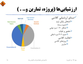 ‫ارزﺷﻴﺎﺑﻲ‬‫ﻫﺎ‬)‫و‬ ‫ﺗﻤﺎرﻳﻦ‬ ،‫ﭘﺮوژه‬( . ..
‫ﻛﻼﺳﻲ‬ ‫ارزﺷﻴﺎﺑﻲ‬ ‫ﻣﺒﻨﺎي‬
‫ﺗﺮم‬ ‫ﭘﺎﻳﺎن‬ ‫اﻣﺘﺤﺎن‬
)‫ﺑﺴﺘﻪ‬ ‫ﺟﺰوه‬(
‫ﺣﺪاﻗﻞ‬70%‫ﻧﻬﺎﻳﻲ‬ ‫ﻧﻤﺮه‬
‫ﻏﻴﺎب‬ ‫و‬ ‫ﺣﻀﻮر‬
‫ﺣﺪود‬2-3‫اﺿﺎﻓﻲ‬ ‫ﻧﻤﺮه‬
‫ﻛﻼﺳﻲ‬ ‫ﻓﻌﺎﻟﻴﺖ‬
‫ﭘﺮوژه‬‫ﻛﻼﺳﻲ‬ ‫ﻫﺎي‬
‫ﺗﻤﺎرﻳﻦ‬
Last session 
(Review)
Session 
Outlook 
Presentation ABreak 
Time
Presentation B
Next Session 
Topics
Roll Call
‫ﺑﻬﺎر‬94-‫ح‬.‫اﻋﻠﻤﻲ‬‫ﻧﻴﺎ‬‫ﭼﺎه‬ ‫اﻧﮕﻴﺰش‬ ‫و‬ ‫ﺗﺤﺮﻳﻚ‬ ‫ﻫﺎ‬)‫ﻳﻜﻢ‬ ‫وﻳﺮاﻳﺶ‬(15
 