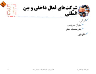 ‫ﺷﺮﻛﺖ‬‫ﺑﻴﻦ‬ ‫و‬ ‫داﺧﻠﻲ‬ ‫ﻓﻌﺎل‬ ‫ﻫﺎي‬
‫اﻟﻤﻠﻠﻲ‬
‫اﻳﺮاﻧﻲ‬
‫ﺳﺮوﻳﺲ‬ ‫ﻣﻬﺮان‬
‫ﺣﻔﺎر‬ ‫ﭘﺘﺮوﺻﻨﻌﺖ‬
‫ﺧﺎرﺟﻲ‬
‫ﺑﻬﺎر‬94-‫ح‬.‫اﻋﻠﻤﻲ‬‫ﻧﻴﺎ‬‫ﭼﺎه‬ ‫اﻧﮕﻴﺰش‬ ‫و‬ ‫ﺗﺤﺮﻳﻚ‬ ‫ﻫﺎ‬)‫ﻳﻜﻢ‬ ‫وﻳﺮاﻳﺶ‬(32
 