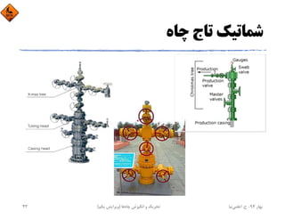 ‫ﭼﺎه‬ ‫ﺗﺎج‬ ‫ﺷﻤﺎﺗﻴﻚ‬
‫ﺑﻬﺎر‬94-‫ح‬.‫اﻋﻠﻤﻲ‬‫ﻧﻴﺎ‬‫ﭼﺎه‬ ‫اﻧﮕﻴﺰش‬ ‫و‬ ‫ﺗﺤﺮﻳﻚ‬‫ﻫﺎ‬)‫ﻳﻜﻢ‬ ‫وﻳﺮاﻳﺶ‬(43
 