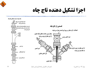 ‫ﭼﺎه‬ ‫ﺗﺎج‬ ‫دﻫﻨﺪه‬ ‫ﺗﺸﻜﻴﻞ‬ ‫اﺟﺰا‬
‫ﺑﻬﺎر‬94-‫ح‬.‫اﻋﻠﻤﻲ‬‫ﻧﻴﺎ‬‫ﭼﺎه‬ ‫اﻧﮕﻴﺰش‬ ‫و‬ ‫ﺗﺤﺮﻳﻚ‬‫ﻫﺎ‬)‫ﻳﻜﻢ‬ ‫وﻳﺮاﻳﺶ‬(44
 