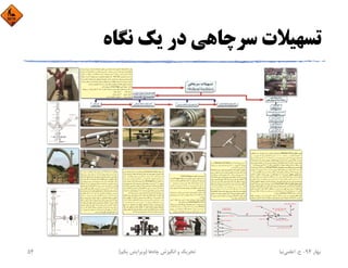 ‫ﻧﮕﺎه‬ ‫ﻳﻚ‬ ‫در‬ ‫ﺳﺮﭼﺎﻫﻲ‬ ‫ﺗﺴﻬﻴﻼت‬
‫ﺑﻬﺎر‬94-‫ح‬.‫اﻋﻠﻤﻲ‬‫ﻧﻴﺎ‬‫ﭼﺎه‬ ‫اﻧﮕﻴﺰش‬ ‫و‬ ‫ﺗﺤﺮﻳﻚ‬‫ﻫﺎ‬)‫ﻳﻜﻢ‬ ‫وﻳﺮاﻳﺶ‬(54
 