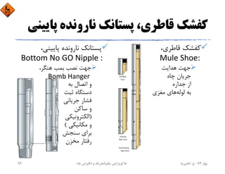 ‫ﭘ‬ ‫ﻧﺎروﻧﺪه‬ ‫ﭘﺴﺘﺎﻧﻚ‬ ،‫ﻗﺎﻃﺮي‬ ‫ﻛﻔﺸﻚ‬‫ﺎﻳﻴﻨﻲ‬
،‫ﻗﺎﻃﺮي‬ ‫ﻛﻔﺸﻚ‬
Mule Shoe: 
‫ﻫﺪاﻳﺖ‬ ‫ﺟﻬﺖ‬
‫ﭼﺎه‬ ‫ﺟﺮﻳﺎن‬
‫ﺟﺪاره‬ ‫از‬
‫ﻟﻮﻟﻪ‬ ‫ﺑﻪ‬‫ﻣﻐﺰي‬ ‫ﻫﺎي‬
،‫ﭘﺎﻳﻴﻨﻲ‬ ‫ﻧﺎروﻧﺪه‬ ‫ﭘﺴﺘﺎﻧﻚ‬
Bottom No GO Nipple :
،‫ﻫﻨﮕﺮ‬ ‫ﺑﻤﺐ‬ ‫ﻧﺼﺐ‬ ‫ﺟﻬﺖ‬
Bomb Hanger 
‫ﺑﻪ‬ ‫اﺗﺼﺎل‬ ‫و‬
‫ﺛﺒﺖ‬ ‫دﺳﺘﮕﺎه‬
‫ﺟﺮﻳﺎﻧﻲ‬ ‫ﻓﺸﺎر‬
‫ﺳﺎﻛﻦ‬ ‫و‬
)‫اﻟﻜﺘﺮوﻧﻴﻜﻲ‬
‫ﻣﻜﺎﻧﻴﻜﻲ‬ ‫و‬(
‫ﺳﻨﺠﺶ‬ ‫ﺑﺮاي‬
‫ﻣﺨﺰن‬ ‫رﻓﺘﺎر‬
‫ﺑﻬﺎر‬94-‫ح‬.‫اﻋﻠﻤﻲ‬‫ﻧﻴﺎ‬‫ﭼﺎه‬ ‫اﻧﮕﻴﺰش‬ ‫و‬ ‫ﺗﺤﺮﻳﻚ‬ ‫ﻫﺎ‬)‫ﻳﻜﻢ‬ ‫وﻳﺮاﻳﺶ‬(96
 