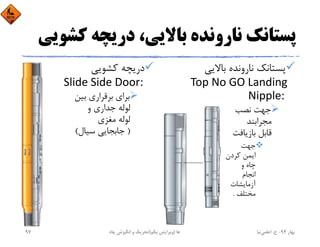 ‫ﻛ‬ ‫درﻳﭽﻪ‬ ،‫ﺑﺎﻻﻳﻲ‬ ‫ﻧﺎروﻧﺪه‬ ‫ﭘﺴﺘﺎﻧﻚ‬‫ﺸﻮﻳﻲ‬
‫ﺑﺎﻻﻳﻲ‬ ‫ﻧﺎروﻧﺪه‬ ‫ﭘﺴﺘﺎﻧﻚ‬
Top No GO Landing 
Nipple: 
‫ﻧﺼﺐ‬ ‫ﺟﻬﺖ‬
‫ﻣﺠﺮاﺑﻨﺪ‬
‫ﺑﺎزﻳﺎﻓﺖ‬ ‫ﻗﺎﺑﻞ‬
‫ﺟﻬﺖ‬
‫ﻛﺮدن‬ ‫اﻳﻤﻦ‬
‫و‬ ‫ﭼﺎه‬
‫اﻧﺠﺎم‬
‫آزﻣﺎﻳﺸﺎت‬
‫ﻣﺨﺘﻠﻒ‬.
‫ﻛﺸﻮﻳﻲ‬ ‫درﻳﭽﻪ‬
Slide Side Door: 
‫ﺑﻴﻦ‬ ‫ﺑﺮﻗﺮاري‬ ‫ﺑﺮاي‬
‫و‬ ‫ﺟﺪاري‬ ‫ﻟﻮﻟﻪ‬
‫ﻣﻐﺰي‬ ‫ﻟﻮﻟﻪ‬
)‫ﺳﻴﺎل‬ ‫ﺟﺎﺑﺠﺎﻳﻲ‬(
‫ﺑﻬﺎر‬94-‫ح‬.‫اﻋﻠﻤﻲ‬‫ﻧﻴﺎ‬‫ﭼﺎه‬ ‫اﻧﮕﻴﺰش‬ ‫و‬ ‫ﺗﺤﺮﻳﻚ‬ ‫ﻫﺎ‬)‫ﻳﻜﻢ‬ ‫وﻳﺮاﻳﺶ‬(97
 