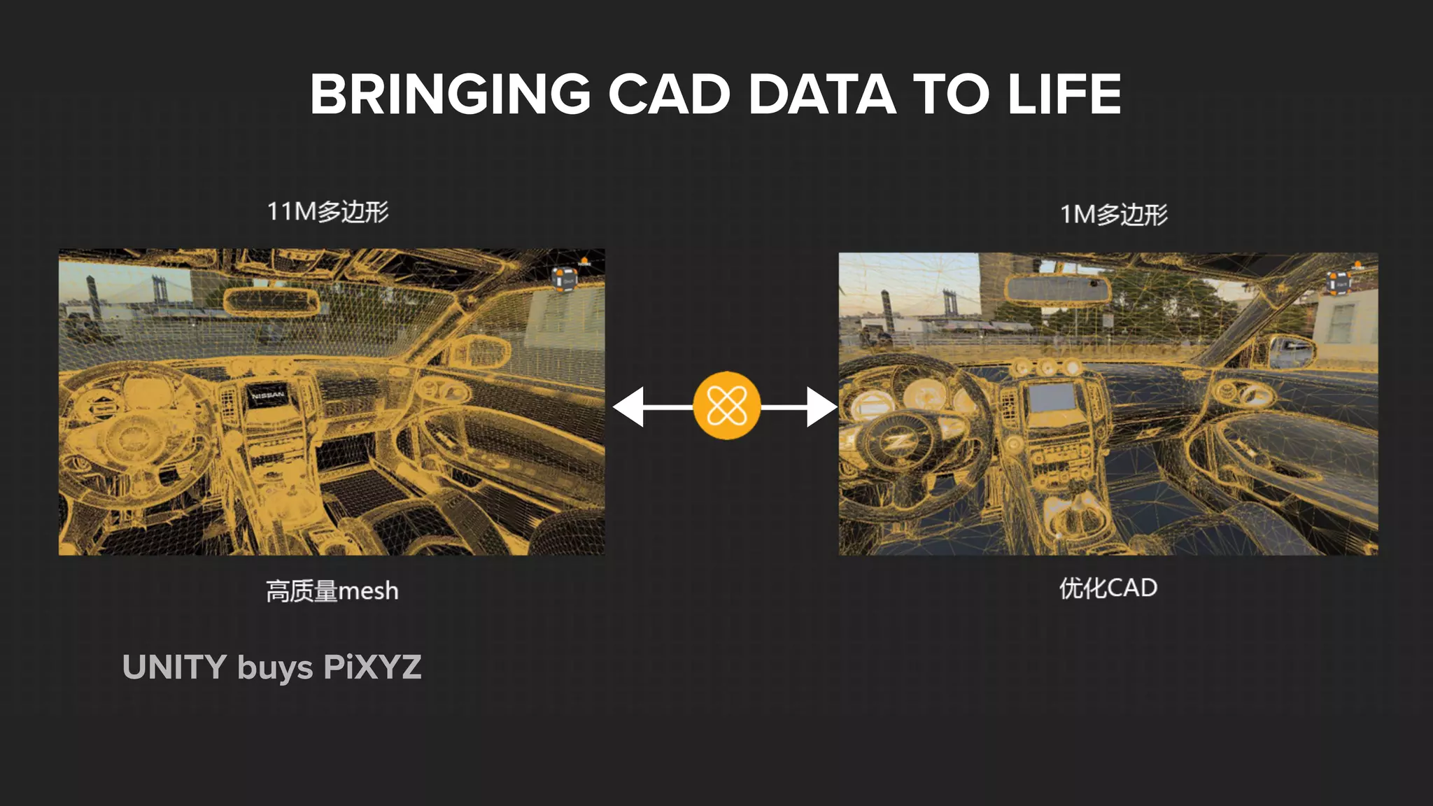 BRINGING CAD DATA TO LIFE
UNITY buys PiXYZ
 
