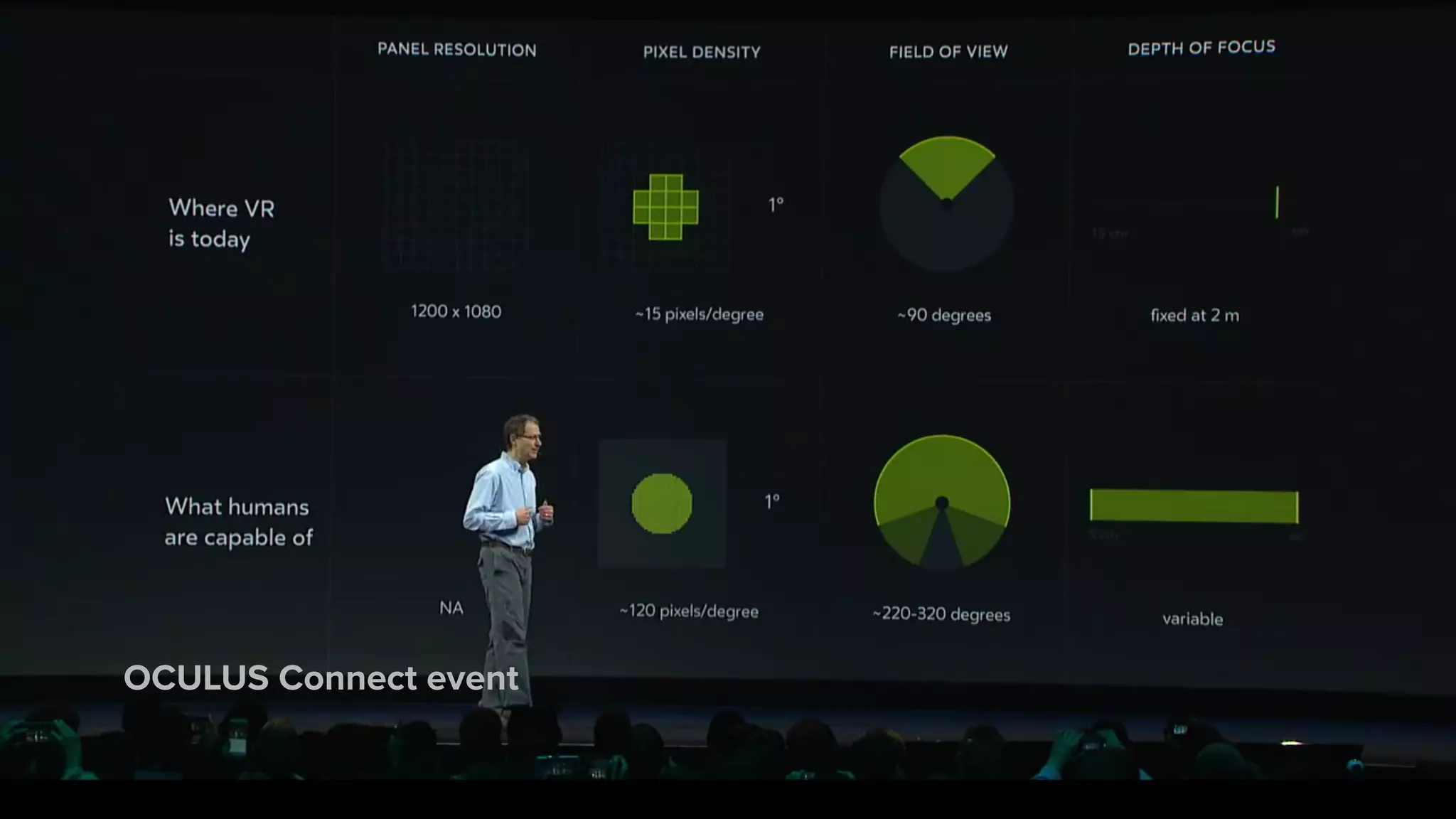 OCULUS Connect event
 
