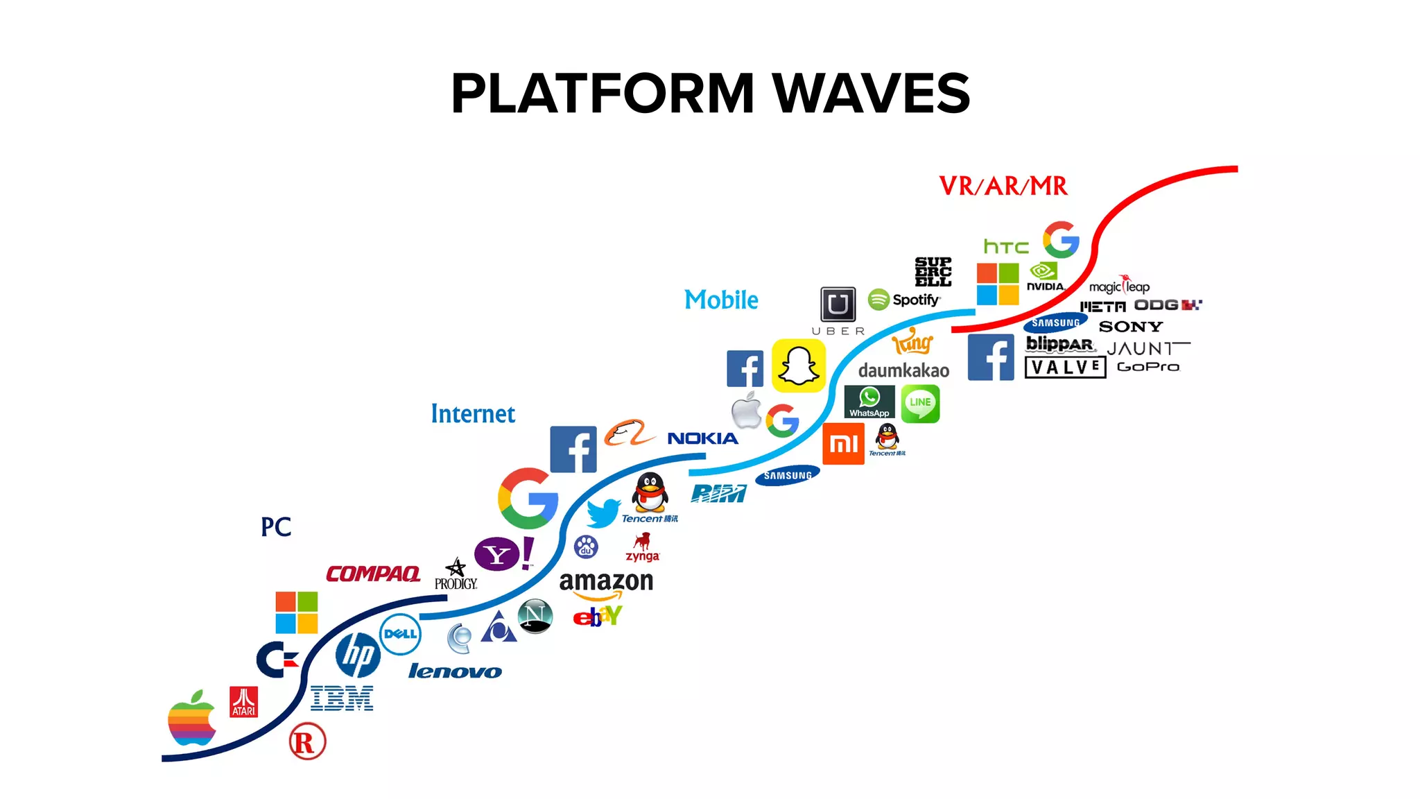 PLATFORM WAVES
 