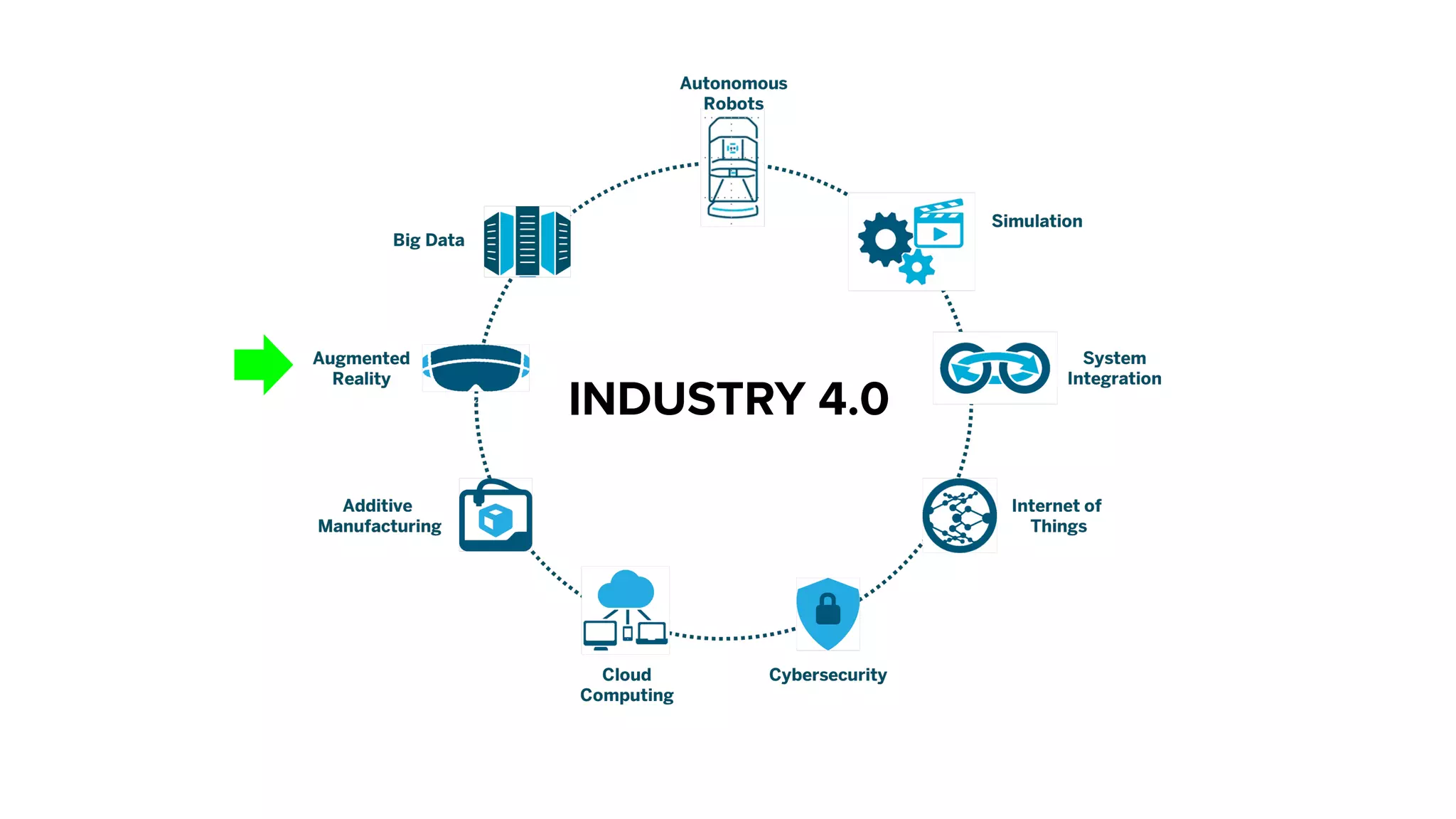 INDUSTRY 4.0
 