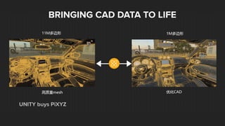 BRINGING CAD DATA TO LIFE
UNITY buys PiXYZ
 