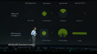 OCULUS Connect event
 