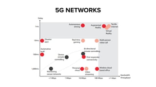 5G NETWORKS
 