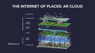 THE INTERNET OF PLACES: AR CLOUD
Multiverse
 