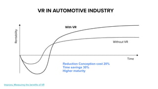 VR IN AUTOMOTIVE INDUSTRY
Time
Rentability
With VR
Reduction Conception cost 20%
Time savings 30%
Higher maturity
Improov, Measuring the benefits of VR
Without VR
 