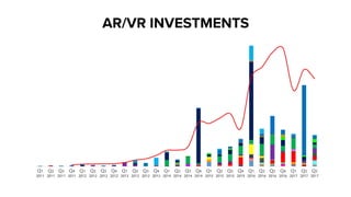 AR/VR INVESTMENTS
 
