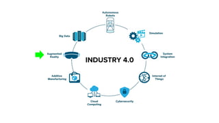 INDUSTRY 4.0
 