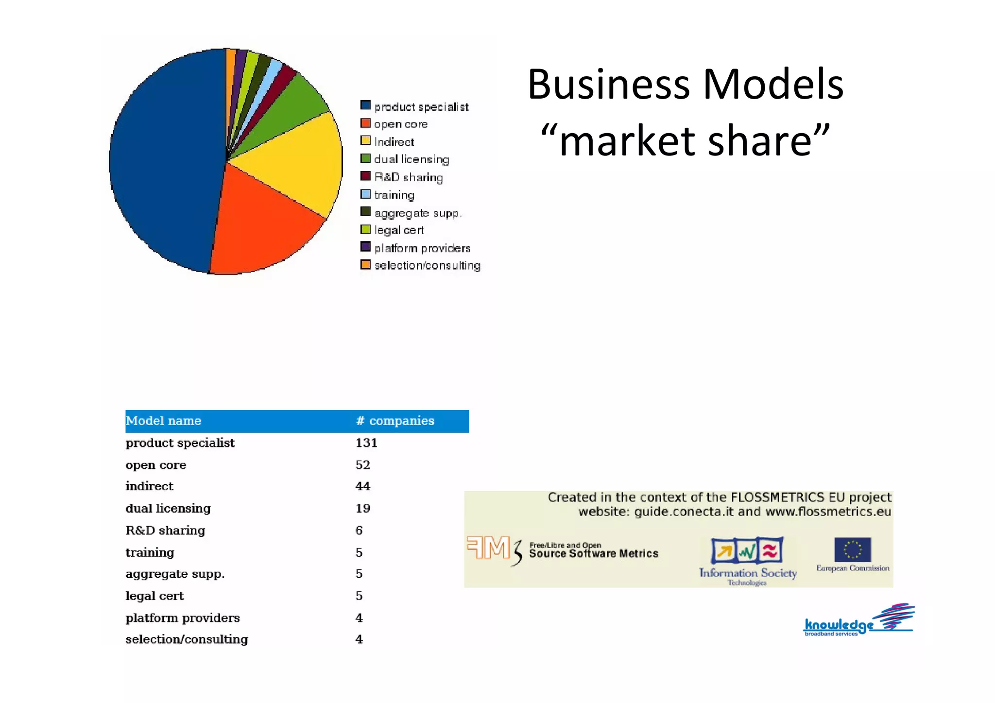 Business Models
“market share”
 