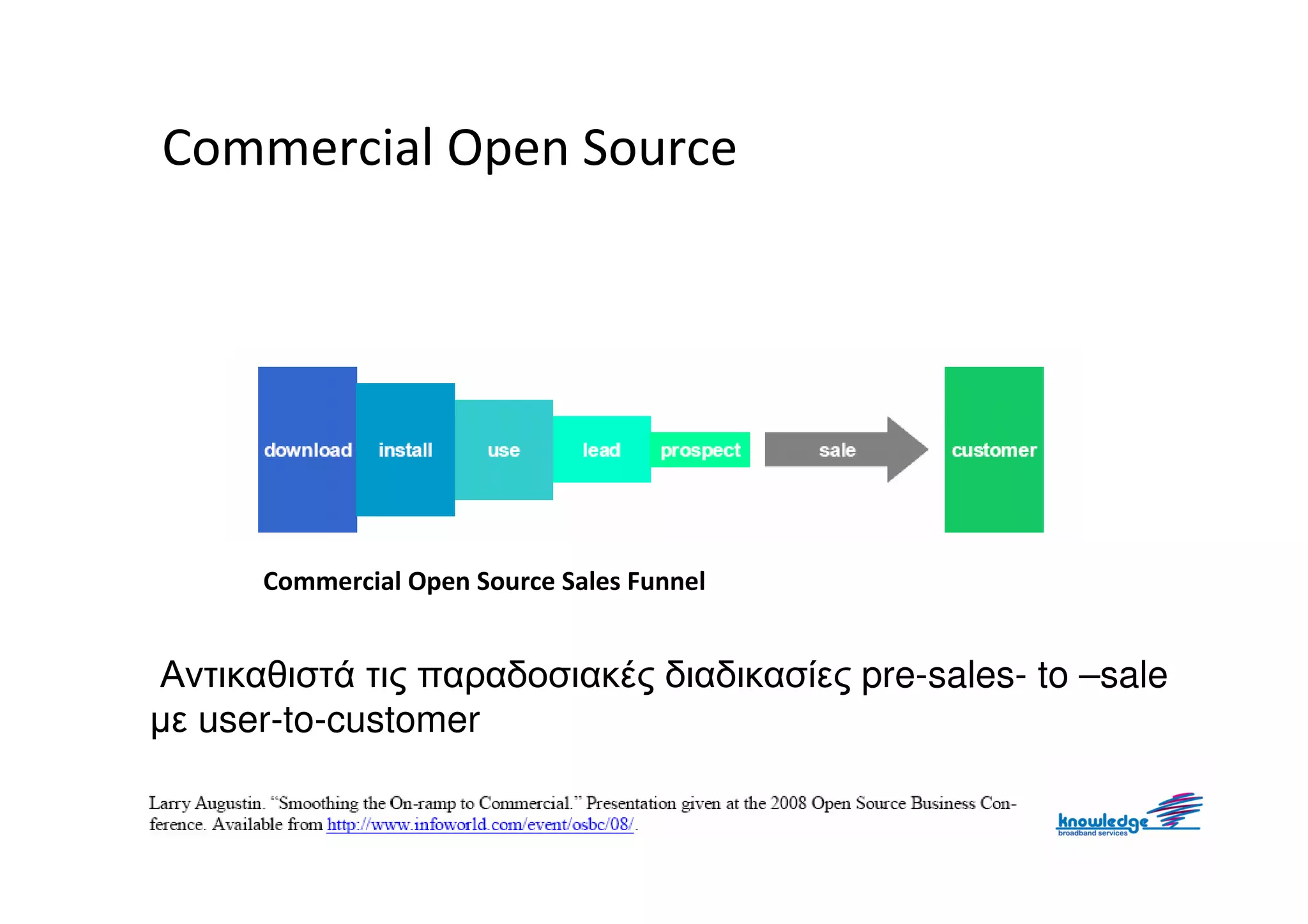 Commercial Open Source




      Commercial Open Source Sales Funnel


Αντικαθιστά τις παραδοσιακές διαδικασίες pre-sales- to –sale
µε user-to-customer
 