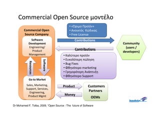 Commercial Open Source μοντέλο
                                            • «Ώριμο Προϊόν»
        Commercial Open                     • Ανοικτός Κώδικας
        Source Company                      • Free License
              Software                           Contributions
            Development                                                Community
            Engineering/                                                 (users /
               Product                           Contributions
                                                                       developers)
            Management                  • Καλύτερο προϊόν
                                        • Ευκολότερη πώληση
                        Software
                        Software
            Resources
            Resources




                                        • Bug Fixes
                                        • Φθηνότερο marketing
                                        • Γρηγορότερη Ανάπτυξη
                                        • Φθηνότερο Support
            Go to Market
          Sales, Marketing,            Product             Customers
          Support, Services,
            Engineering,                                   Partners
           Product Mgmt                  Money
                                                              OEMs

Dr Mohamed F. Tolba, 2009, “Open Source : The future of Software
 