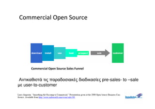 Commercial Open Source




      Commercial Open Source Sales Funnel


Αντικαθιστά τις παραδοσιακές διαδικασίες pre-sales- to –sale
µε user-to-customer
 