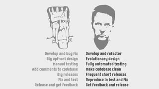Develop and refactor
Evolutionary design
Fully automated testing
Make codebase clean
Frequent short releases
Reproduce in test and fix
Get feedback and release
Develop and refactor
Evolutionary design
Fully automated testing
Make codebase clean
Frequent short releases
Reproduce in test and fix
Get feedback and release
Develop and bug fix
Big upfront design
Manual testing
Add comments to codebase
Big releases
Fix and test
Release and get feedback
 