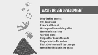 waste driven development
Long-lasting defects
99% done tasks
Rework at the end
Missing continuous integration
Manual release steps
Working alone
Only author knows the code
Unsynchronized branches
Hesitation to commit the changes
Manual testing again and again
 