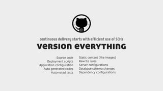 version everything
continuous delivery starts with efficient use of SCMs
Source code
Deployment scripts
Application conﬁguration
Auto generated codes
Automated tests
Static content (like images)
Rewrite rules
Server conﬁgurations
Database schema changes
Dependency conﬁgurations
 