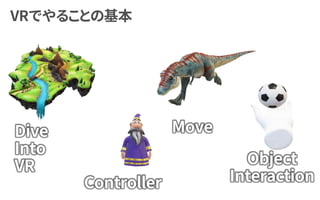 Move
Controller
Object
Interaction
Dive
Into
VR
 