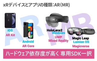 iOS
Android
HoloLens2
Magic Leap
AR Core
AR Kit
Windows
UWP
Mixed Reality Lumion OS
Magicverse
ハードウェア依存度が高く 専用SDK一択
 