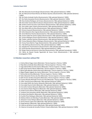 Evaluation Report 2010
6
- 194. Rita Alexandra Duarte Borges (Doutoramento / Não aplicável (bolseiro) / 100%)
- 195. Rui Manuel do Amaral Branco de Oliveira Quartau (Doutoramento / Não aplicável (bolseiro)
/ 100%)
- 196. Rui Pedro Andrade Coelho (Doutoramento / Não aplicável (bolseiro) / 100%)
- 197. Rui Pedro Gonçalves Pereira (Doutoramento / Não aplicável (bolseiro) / 100%)
- 198. Rute Andreia Rodrigues da Fonseca (Doutoramento / Não aplicável (bolseiro) / 100%)
- 199. Rute Sofia Tavares Martins Brazona (Doutoramento / Não aplicável (bolseiro) / 100%)
- 200. Sandra Cristina da Costa e Silva Ramos (Doutoramento / Não aplicável (bolseiro) / 100%)
- 201. Sara Judite Lopes Teixeira (Doutoramento / Não aplicável (bolseiro) / 100%)
- 202. Sara Maria Mira da Silva (Doutoramento / Não aplicável (bolseiro) / 100%)
- 203. Simone Cavenati (Doutoramento / Não aplicável (bolseiro) / 100%)
- 204. Sofia Alexandra Dias Engrola (Doutoramento / Não aplicável (bolseiro) / 100%)
- 205. Sonia Martinez Paramo (Doutoramento / Não aplicável (bolseiro) / 100%)
- 206. Susana Isabel dos Santos Cabaço (Doutoramento / Não aplicável (bolseiro) / 100%)
- 207. Susana Rodrigues Pereira (Doutoramento / Não aplicável (bolseiro) / 100%)
- 208. Teodor Ludmilov Stoichev (Doutoramento / Não aplicável (bolseiro) / 100%)
- 209. Teresa Alexandra Ribeiro Rodrigues (Doutoramento / Não aplicável (bolseiro) / 100%)
- 210. Teresa Paula Martins Tiago (Doutoramento / Não aplicável (bolseiro) / 100%)
- 211. Tida Dethoup (Doutoramento / Não aplicável (bolseiro) / 100%)
- 212. Vijayakumar Parameswaran (Doutoramento / Não aplicável (bolseiro) / 100%)
- 213. Zardi Gerardo (Doutoramento / Não aplicável (bolseiro) / 100%)
- 214. Sérgia Catarina de Amorim Costa Dias (Doutoramento / Não aplicável (estudante) / 100%)
- 215. Maria da Nazaré Parada Figueiredo de Sousa Couto (Doutoramento / Não aplicável
(investigador) / 95%)
2.2 Member researchers without PhD
- 1. Cristina Maria Viegas Inácio (Mestrado / Técnico Superior e Técnico / 100%)
- 2. Filipe Marco Andrade Alves (Mestrado / Técnico Superior e Técnico / 75%)
- 3. Hugo Gabriel Maia da Silva Santos (Mestrado / Técnico Superior e Técnico / 100%)
- 4. João Carlos Pereira Morais (Mestrado / Técnico Superior e Técnico / 100%)
- 5. Marta Sofia Mendes Valente Bernardo (Mestrado / Técnico Superior e Técnico / 100%)
- 6. Miguel Ângelo Salgado dos Santos (Mestrado / Técnico Superior e Técnico / 30%)
- 7. Patrícia Reis da Silva (Mestrado / Técnico Superior e Técnico / 100%)
- 8. Pedro Alexandre Pereira dos Reis (Mestrado / Técnico Superior e Técnico / 100%)
- 9. Sofia Ferreira da Rosa Gonçalves (Mestrado / Técnico Superior e Técnico / 100%)
- 10. Susana Micaela Machado Ferreira do Vale (Mestrado / Técnico Superior e Técnico / 100%)
- 11. Allan Tainá de Souza (Mestrado / Não aplicável (bolseiro)/ 100%)
- 12. Ana Isabel Delfin dos Santos Alexandre (Mestrado / Não aplicável (bolseiro) / 100%)
- 13. Ana Isabel Duarte André (Mestrado / Não aplicável (bolseiro) / 100%)
- 14. Ana Sofia Cardoso Mesquita (Mestrado / Não aplicável (bolseiro)/ 100%)
- 15. Ana Vanessa Basto Regueiras (Mestrado / Não aplicável (bolseiro) / 100%)
- 16. André Sucena Afonso (Mestrado / Não aplicável (bolseiro)/ 100%)
- 17. Andreia Lúcia Gonçalves Adrião (Mestrado / Não aplicável (bolseiro) / 100%)
- 18. Andreia Seia Rebotim (Mestrado / Não aplicável (bolseiro) / 100%)
- 19. Aurélie Pinto Rodrigues (Mestrado / Não aplicável (bolseiro)/ 100%)
- 20. Bárbara Bilreiro de Mendoça Frazão (Mestrado / Não aplicável (bolseiro)/ 100%)
- 21. Benjamín Costas Refojos (Mestrado / Não aplicável (bolseiro) / 100%)
- 22. Bruno Pessoa Lopes Claro (Mestrado / Não aplicável (bolseiro) / 100%)
- 23. Buga Berkovic (Mestrado / Não aplicável (bolseiro) / 100%)
- 24. Catarina da Rocha Cruzeiro (Mestrado / Não aplicável (bolseiro)/ 100%)
- 25. Catarina Fernanda de Carvalho Pinheiro Teixeira (Mestrado / Não aplicável (bolseiro) / 100%)
 